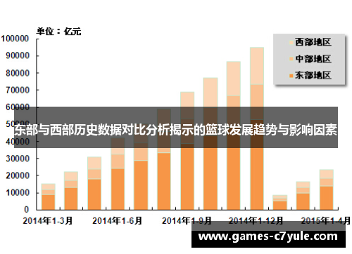 东部与西部历史数据对比分析揭示的篮球发展趋势与影响因素