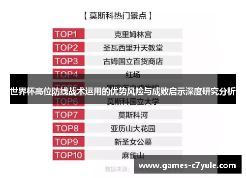 世界杯高位防线战术运用的优势风险与成败启示深度研究分析 世界杯高位防线战术运用的优势风险与成败启示深度研究分析