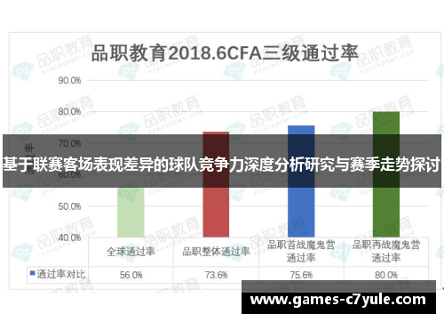 基于联赛客场表现差异的球队竞争力深度分析研究与赛季走势探讨 基于联赛客场表现差异的球队竞争力深度分析研究与赛季走势探讨
