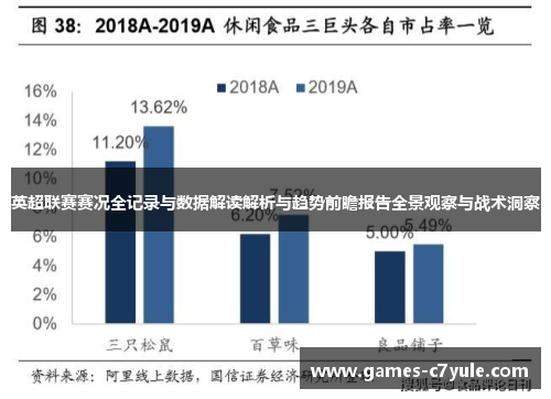 英超联赛赛况全记录与数据解读解析与趋势前瞻报告全景观察与战术洞察 英超联赛赛况全记录与数据解读解析与趋势前瞻报告全景观察与战术洞察