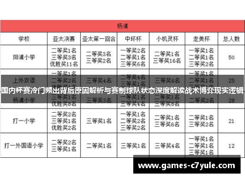 国内杯赛冷门频出背后原因解析与赛制球队状态深度解读战术博弈现实逻辑 国内杯赛冷门频出背后原因解析与赛制球队状态深度解读战术博弈现实逻辑